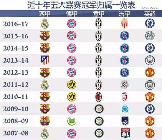 为国足的发