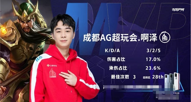 线会显著抬 线会显著抬